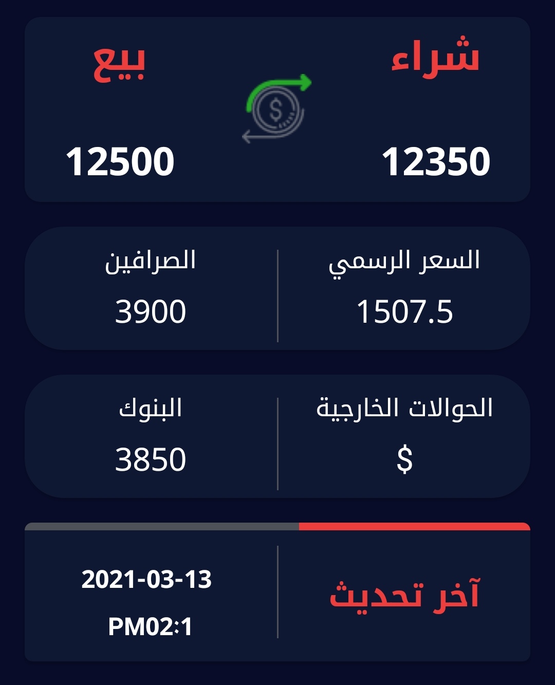 الدولار يواصل ارتفاعه