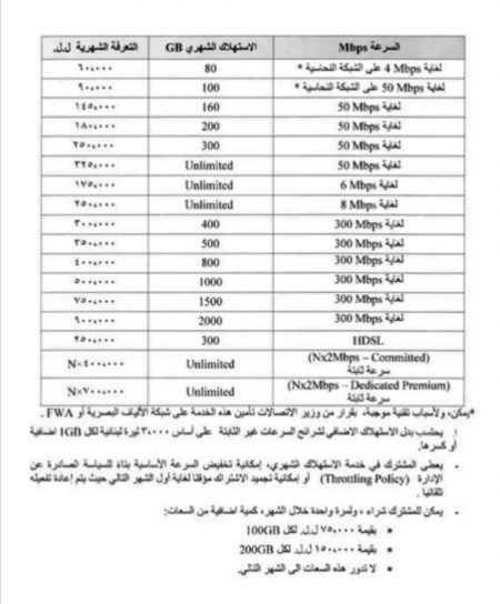 بالصورة – اليكم جدول بأسعار الانترنت الجديدة